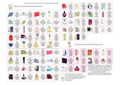 fm group fragrance equivalent list